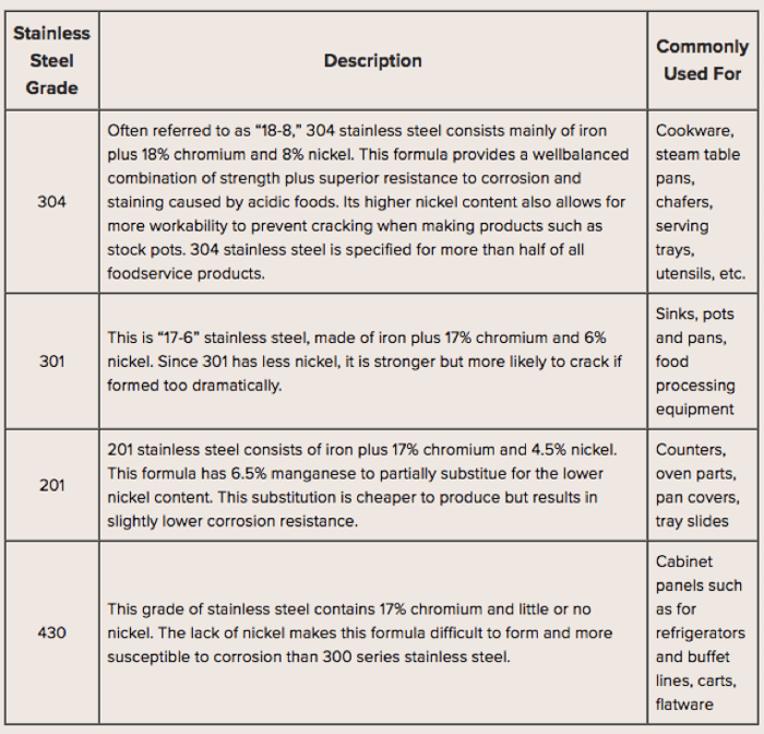 the basics of stainless steel part 1 grades stainless steel chart